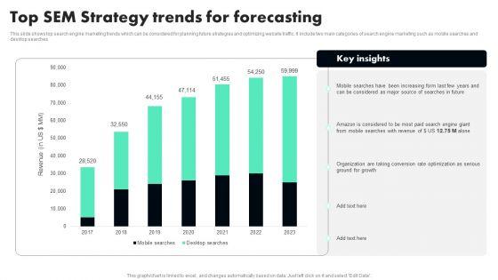 Top_SEM_Strategy_Trends_For_Forecasting_Microsoft_PDF_Slide_1.jpg