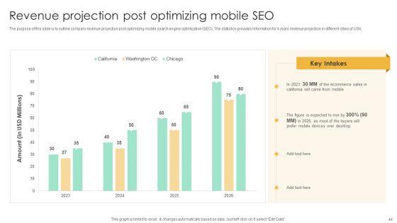 Top_SEO_Techniques_To_Develop_Mobile_Friendly_Website_Ppt_PowerPoint_Presentation_Complete_Deck_With_Slides_Slide_44.jpg