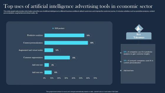 Top_Uses_Of_Artificial_Intelligence_Advertising_Tools_In_Economic_Sector_Template_PDF_Slide_1.jpg