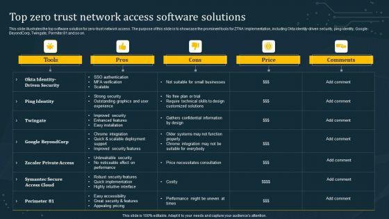 Top_Zero_Trust_Network_Access_Software_Solutions_Microsoft_PDF_Slide_1.jpg