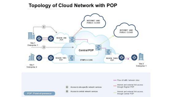 Topology_Of_Cloud_Network_With_Pop_Ppt_PowerPoint_Presentation_Slides_Graphics_Download_Slide_1.jpg