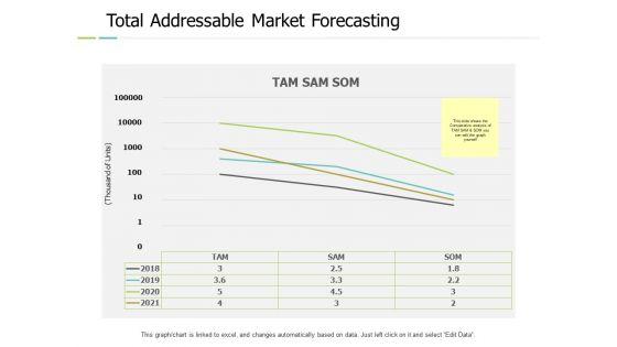 Total_Addressable_Market_Forecasting_Ppt_PowerPoint_Presentation_Outline_Deck_Slide_1.jpg