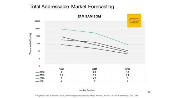 Total_Addressable_Market_Ppt_PowerPoint_Presentation_Complete_Deck_With_Slides_Slide_22.jpg
