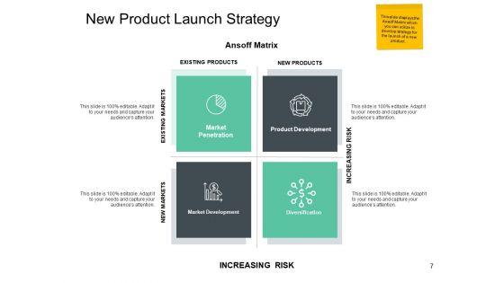 Total_Addressable_Market_Ppt_PowerPoint_Presentation_Complete_Deck_With_Slides_Slide_7.jpg