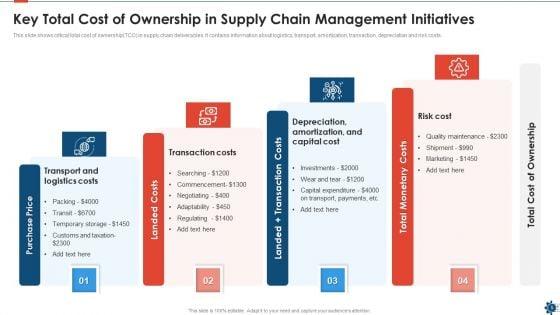 Total_Cost_Of_Ownership_Ppt_PowerPoint_Presentation_Complete_With_Slides_Slide_5.jpg