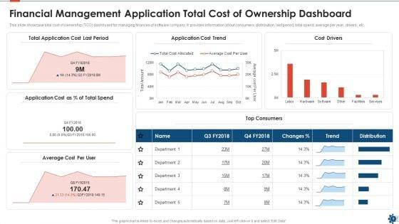Total_Cost_Of_Ownership_Ppt_PowerPoint_Presentation_Complete_With_Slides_Slide_9.jpg
