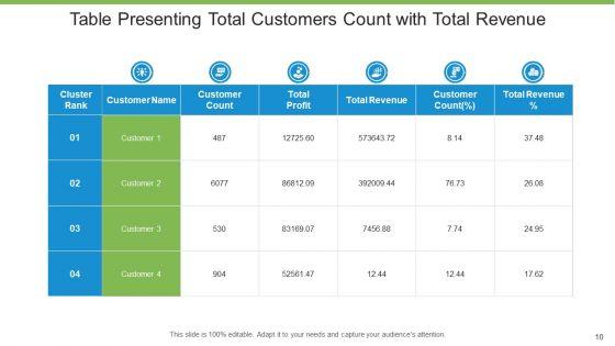 Total_Customers_Business_Growth_Ppt_PowerPoint_Presentation_Complete_Deck_With_Slides_Slide_10.jpg