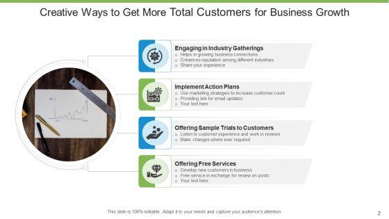 Total_Customers_Business_Growth_Ppt_PowerPoint_Presentation_Complete_Deck_With_Slides_Slide_2.jpg
