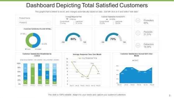 Total_Customers_Business_Growth_Ppt_PowerPoint_Presentation_Complete_Deck_With_Slides_Slide_3.jpg