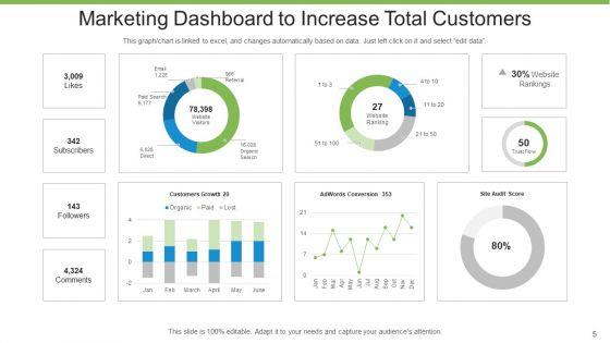 Total_Customers_Business_Growth_Ppt_PowerPoint_Presentation_Complete_Deck_With_Slides_Slide_5.jpg