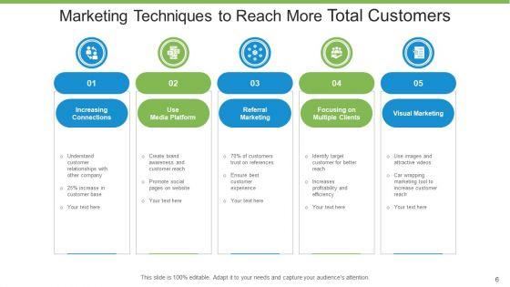 Total_Customers_Business_Growth_Ppt_PowerPoint_Presentation_Complete_Deck_With_Slides_Slide_6.jpg