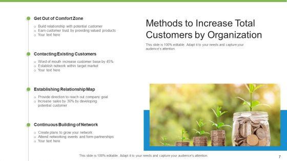 Total_Customers_Business_Growth_Ppt_PowerPoint_Presentation_Complete_Deck_With_Slides_Slide_7.jpg