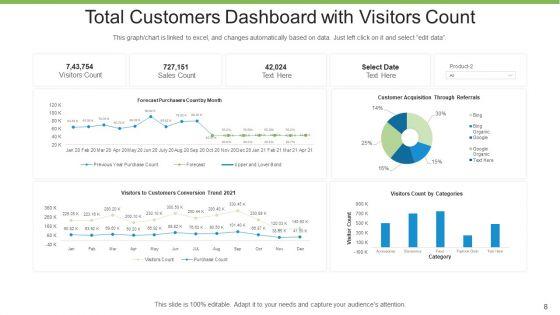 Total_Customers_Business_Growth_Ppt_PowerPoint_Presentation_Complete_Deck_With_Slides_Slide_8.jpg
