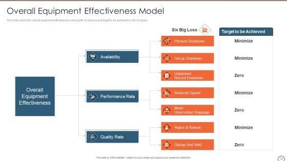 Total_Productive_Management_At_Workplace_Ppt_PowerPoint_Presentation_Complete_Deck_With_Slides_Slide_34.jpg
