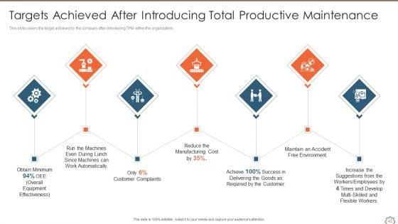Total_Productive_Management_At_Workplace_Ppt_PowerPoint_Presentation_Complete_Deck_With_Slides_Slide_42.jpg