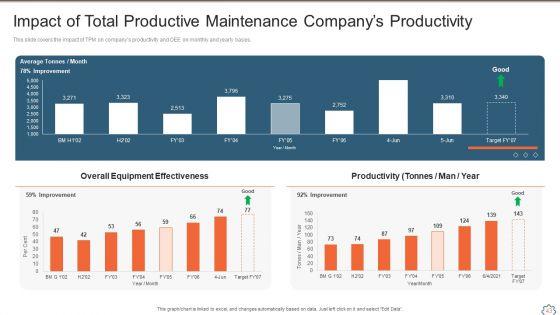 Total_Productive_Management_At_Workplace_Ppt_PowerPoint_Presentation_Complete_Deck_With_Slides_Slide_43.jpg