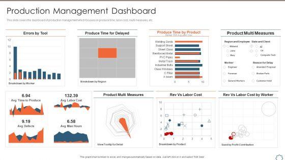 Total_Productive_Management_At_Workplace_Production_Management_Dashboard_Formats_PDF_Slide_1.jpg