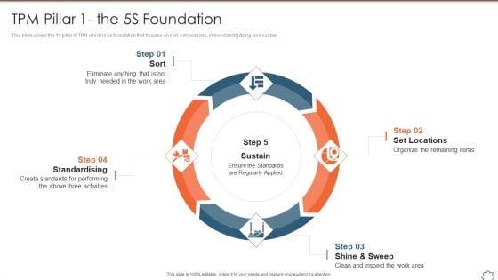 Total_Productive_Management_At_Workplace_TPM_Pillar_1_The_5S_Foundation_Infographics_PDF_Slide_1.jpg