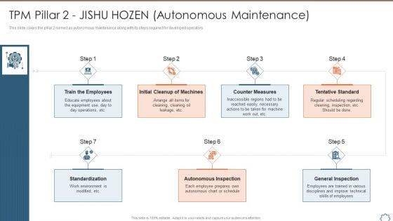 Total_Productive_Management_At_Workplace_TPM_Pillar_2_Jishu_Hozen_Autonomous_Maintenance_Diagrams_PDF_Slide_1.jpg