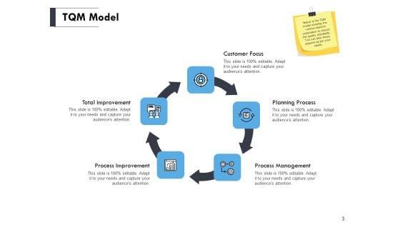 Total_Quality_Management_Elements_Ppt_PowerPoint_Presentation_Complete_Deck_With_Slides_Slide_3.jpg