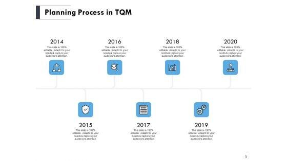Total_Quality_Management_Elements_Ppt_PowerPoint_Presentation_Complete_Deck_With_Slides_Slide_5.jpg