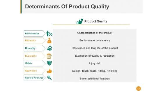 Total_Quality_Management_Ppt_PowerPoint_Presentation_Complete_Deck_With_Slides_Slide_12.jpg