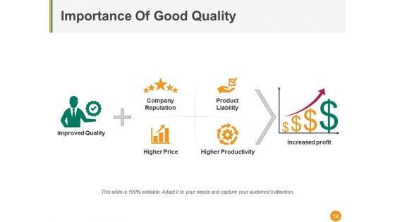 Total_Quality_Management_Ppt_PowerPoint_Presentation_Complete_Deck_With_Slides_Slide_14.jpg