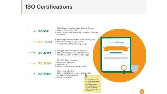 Total_Quality_Management_Ppt_PowerPoint_Presentation_Complete_Deck_With_Slides_Slide_18.jpg