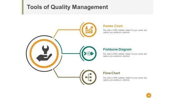 Total_Quality_Management_Ppt_PowerPoint_Presentation_Complete_Deck_With_Slides_Slide_19.jpg