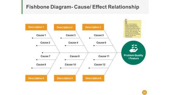 Total_Quality_Management_Ppt_PowerPoint_Presentation_Complete_Deck_With_Slides_Slide_22.jpg