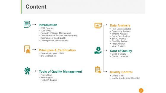 Total_Quality_Management_Ppt_PowerPoint_Presentation_Complete_Deck_With_Slides_Slide_2.jpg
