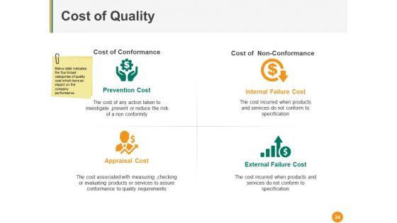 Total_Quality_Management_Ppt_PowerPoint_Presentation_Complete_Deck_With_Slides_Slide_34.jpg