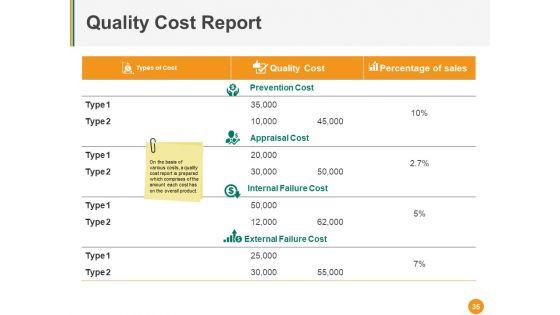 Total_Quality_Management_Ppt_PowerPoint_Presentation_Complete_Deck_With_Slides_Slide_35.jpg