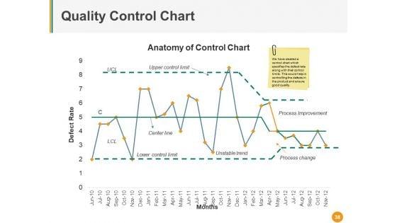 Total_Quality_Management_Ppt_PowerPoint_Presentation_Complete_Deck_With_Slides_Slide_38.jpg