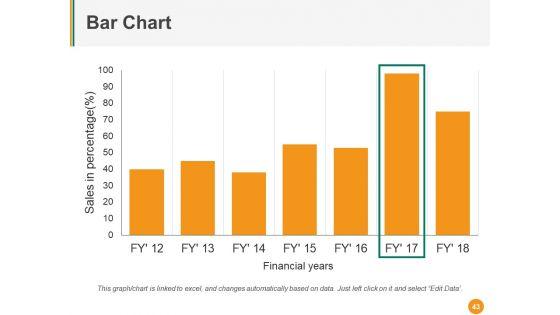 Total_Quality_Management_Ppt_PowerPoint_Presentation_Complete_Deck_With_Slides_Slide_43.jpg