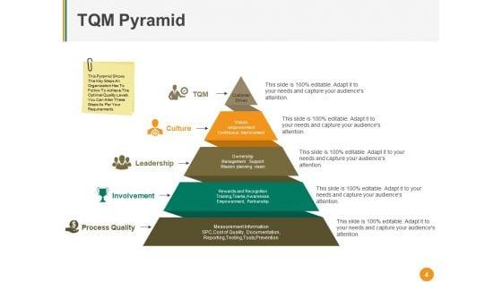 Total_Quality_Management_Ppt_PowerPoint_Presentation_Complete_Deck_With_Slides_Slide_4.jpg