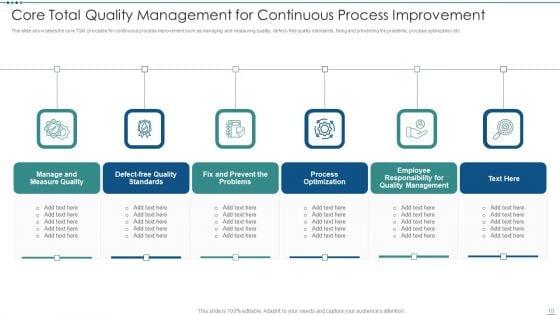 Total_Quality_Management_Ppt_PowerPoint_Presentation_Complete_With_Slides_Slide_10.jpg