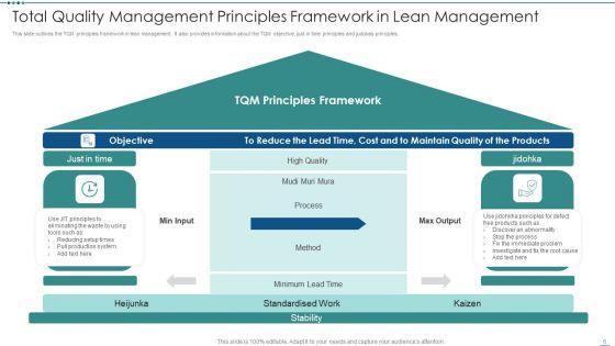 Total_Quality_Management_Ppt_PowerPoint_Presentation_Complete_With_Slides_Slide_6.jpg