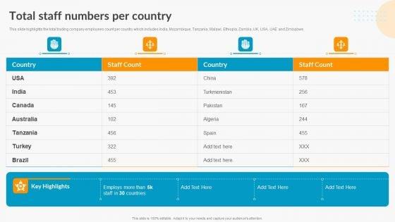 Total_Staff_Numbers_Per_Country_Export_Trade_Business_Profile_Brochure_PDF_Slide_1.jpg