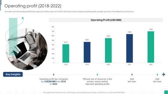 Tour_Agency_Business_Profile_Operating_Profit_2018_To_2022_Diagrams_PDF_Slide_1.jpg