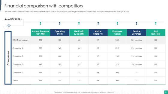 Tour_Agency_Business_Profile_Ppt_PowerPoint_Presentation_Complete_Deck_With_Slides_Slide_21.jpg