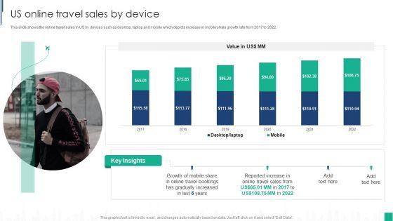 Tour_Agency_Business_Profile_US_Online_Travel_Sales_By_Device_Slides_PDF_Slide_1.jpg