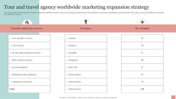 Tour_And_Travel_Agency_Marketing_Strategy_Ppt_PowerPoint_Presentation_Complete_Deck_With_Slides_Slide_8.jpg