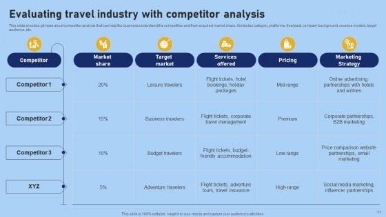 Tour_And_Travel_Agency_Marketing_Strategy_To_Target_Potential_Clients_Ppt_PowerPoint_Presentation_Complete_Deck_With_Slides_Slide_11.jpg