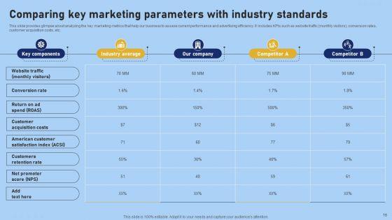 Tour_And_Travel_Agency_Marketing_Strategy_To_Target_Potential_Clients_Ppt_PowerPoint_Presentation_Complete_Deck_With_Slides_Slide_16.jpg