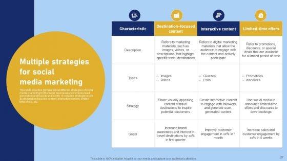 Tour_And_Travel_Agency_Marketing_Strategy_To_Target_Potential_Clients_Ppt_PowerPoint_Presentation_Complete_Deck_With_Slides_Slide_27.jpg