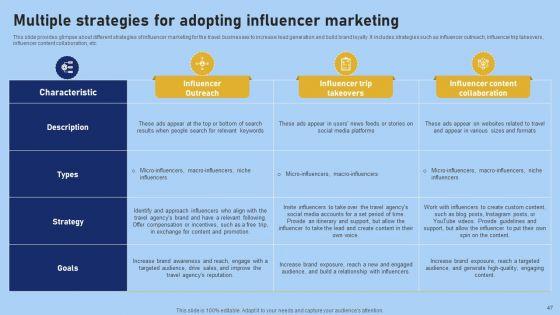 Tour_And_Travel_Agency_Marketing_Strategy_To_Target_Potential_Clients_Ppt_PowerPoint_Presentation_Complete_Deck_With_Slides_Slide_47.jpg