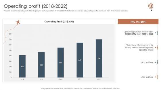 Tour_And_Travels_Agency_Profile_Operating_Profit_2018_To_2022_Ideas_PDF_Slide_1.jpg