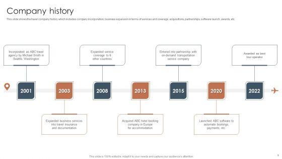 Tour_And_Travels_Agency_Profile_Ppt_PowerPoint_Presentation_Complete_Deck_With_Slides_Slide_9.jpg