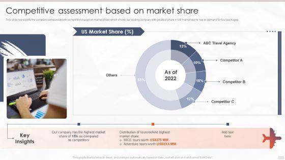 Tour_Management_Company_Profile_Competitive_Assessment_Based_On_Market_Share_Demonstration_PDF_Slide_1.jpg